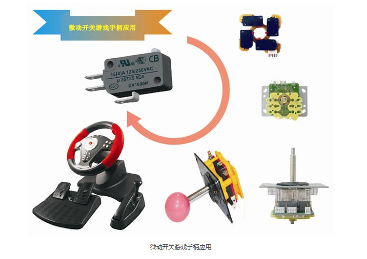 Application of micro switch game handle Application of micro switch game handle